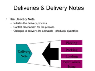 Deliveries & Delivery Notes The Delivery Note Initiates the delivery process Control mechanism for the process Changes to delivery are allowable - products, quantities Delivery Note Picking Packing Loading Post Goods Issue Status 