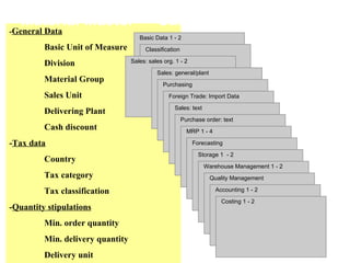 Material Master — Sales: sales org. 1 - General Data Basic Unit of Measure Division Material Group Sales Unit Delivering Plant Cash discount - Tax data Country Tax category Tax classification - Quantity stipulations Min. order quantity Min. delivery quantity Delivery unit Basic Data 1 - 2 Classification Sales: sales org. 1 - 2 Sales: general/plant Purchasing Foreign Trade: Import Data Sales: text Purchase order: text MRP 1 - 4 Forecasting Storage 1  - 2 Warehouse Management 1 - 2 Quality Management Accounting 1 - 2 Costing 1 - 2 
