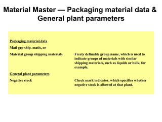 Material Master — Packaging material data &  General plant parameters Packaging material data Matl grp ship. matls, or Material group shipping materials Freely definable group name, which is used to  indicate groups of materials with similar  shipping materials, such as liquids or bulk, for  example. General plant parameters Negative stock Check mark indicator, which specifies whether  negative stock is allowed at that plant. 