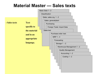 Material Master — Sales texts - Sales texts Text  specific to  the material  and in an  appropriate  language. Basic Data 1 - 2 Classification Sales: sales org. 1 - 2 Sales: general/plant Purchasing Foreign Trade: Import Data Sales text Purchase order: text MRP 1 - 4 Forecasting Storage 1  - 2 Warehouse Management 1 - 2 Quality Management Accounting 1 - 2 Costing 1 - 2 