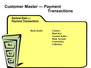 Customer Master  — Payment    Transactions General Data —  Payment Transactions Bank details Country  Bank Key Account holder Bank Account Control Key Collection 