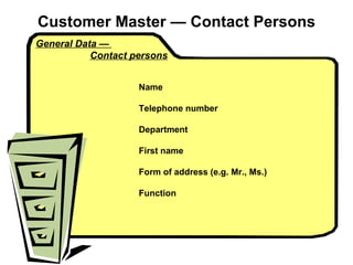 Customer Master  — Contact Persons General Data —    Contact persons Name Telephone number Department First name Form of address (e.g. Mr., Ms.) Function 