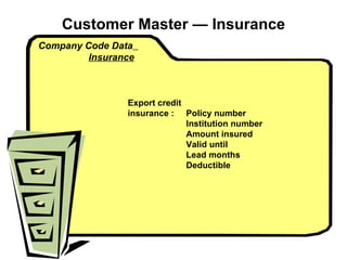 Customer Master  — Insurance Company Code Data   Insurance Export credit insurance : Policy number Institution number Amount insured Valid until Lead months Deductible 