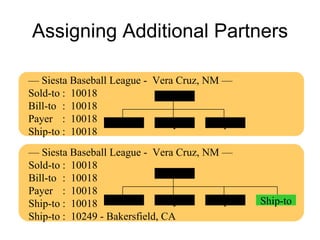 Assigning Additional Partners —  Siesta Baseball League -  Vera Cruz, NM —  Sold-to :  10018 Bill-to :  10018 Payer :  10018 Ship-to :  10018 —  Siesta Baseball League -  Vera Cruz, NM —  Sold-to :  10018 Bill-to :  10018 Payer :  10018 Ship-to :  10018 Ship-to :  10249 - Bakersfield, CA Sold-to Payer Ship-to Bill-to Ship-to Sold-to Payer Ship-to Bill-to 