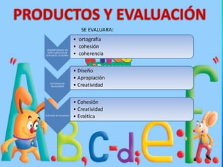 DESCRIPCIÓN DE UN 
SITIO TURÍSTICO DE 
GÜICAN DE LA SIERRA. 
SE EVALUARA: 
• ortografía 
• cohesión 
• coherencia 
ACTIVIDAD DE 
RELACIONAR 
• Diseño 
• Apropiación 
• Creatividad 
Actividad de Completar 
• Cohesión 
• Creatividad 
• Estética 
 