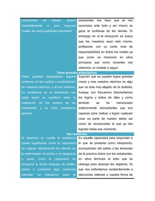 condiciones de trabajo, aluden
invariablemente a unos mayores
niveles de responsabilidad estudiantil.
estudiantes nos hace que se nos
reconozca ante todo y así mismo se
gana la confianza de los demás. Si
embargo en el la educación se busca
que los maestros sean esto mismo,
profesores con un cierto nivel de
responsabilidad en todos los niveles ya
que como se menciono en otros
principios que como docentes nos
volvemos un modelo a seguir.
Tener grandes expectativas.
Tener grandes expectativas supone
centrarse en los sueños y posibilidades
de nuestros alumnos, y en los nuestros.
La excelencia en la enseñanza nos
exige lograr un equilibrio entre la
realización de los sueños de los
estudiantes y su éxito académico
general.
Suponer que se pueden lograr grandes
cosas y mas nuestros alumnos es algo
que no esta muy alejado de la realidad.
Aunque con frecuencia desmeritamos
los logros y éxitos de ellos y como
también se ha mencionado
anteriormente demostrarles que son
capaces para realizar y lograr cualquier
cosa es parte de nuestro deber así
como de reconocerles lo que ya han
logrado hasta ese momento.
Ser resilientes
Si tenemos en cuenta la resiliencia
puede significarse como la capacidad
de superar rápidamente los efectos de
la enfermedad, el cambio o la desgracia
o quizá, como la capacidad de
recuperar la forma después de doblar,
estirar o comprimir algo, podemos
entender su relevancia para la
Es aquella capacidad para responder a
lo que se presenta como inesperado,
acompañado del estrés o las tensiones
de la practica diaria con los estudiantes,
en otros términos el éxito que se
obtenga para alcanzar los objetivos. Ya
que nos enfrentamos constantemente a
elecciones relativas a nuestra forma de
 