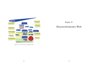 Figura 19.4: Ciclo de vida de um EJB statefull
219
Parte V
Desenvolvimento Web
220
 