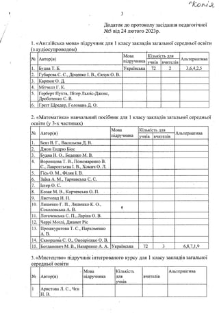 протокол вибору підручників2576.pdf