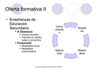 Oferta formativa II Enseñanzas de Educación Secundaria. A Distancia Cursos anuales Tutorías en centro, aulas y convenios Presencial Modalidad anual Modalidad cuatrimestral Curso de formación inicial. Septiembre 2007 Comunicación Naturaleza Matemática Sociedad 