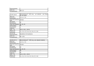 financiamento
Valor do
                     R$ 0,12
Procedimento

                     Beclometasona(C) 400 mcg – pó inalante – por frasco
36.041.06-8
                     de 100 doses
Nível de
                     3, 4, 6, 7, 8
Hierarquia
Serviço/Classifica
                     07/029
ção
Atividade
                     65
Profissional
Tipo do Prestador    30, 40, 50
Faixa Etária         00
Quantidade
                     1
máxima
CID – 10             J45.0, J45.1, J45.8
Motivo de
                     5.1, 5.2, 5.3, 5.4, 5.5, 5.6, 5.7, 5.8
Cobrança
Forma de
                     Assistência Farmacêutica
financiamento
Valor do
                     R$ 13,95
Procedimento

36.041.07-6          Beclometasona(C) 400 mcg –por cápsula inalante
Nível de
                     3, 4, 6, 7, 8
Hierarquia
Serviço/Classifica
                     07/029
ção
Atividade
                     65
Profissional
Tipo do Prestador    30, 40, 50
Faixa Etária         00
Quantidade
                     60
máxima
CID – 10             J45.0, J45.1, J45.8
Motivo de
                     5.1, 5.2, 5.3, 5.4, 5.5, 5.6, 5.7, 5.8
Cobrança
 