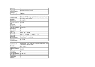 Cobrança
Forma de
                     Assistência Farmacêutica
financiamento
Valor do
                     R$ 0,44
Procedimento

                     Salmeterol(D) 50 mcg – pó inalante ou aerossol bucal –
36.041.10-6
                     por frasco de 60 doses
Nível de
                     3, 4, 6, 7, 8
Hierarquia
Serviço/Classifica
                     07/029
ção
Atividade
                     65
Profissional
Tipo do Prestador    30, 40, 50
Faixa Etária         00
Quantidade
                     1
máxima
CID - 10             J45.0, J45.1, J45.8
Motivo de
                     5.1, 5.2, 5.3, 5.4, 5.5, 5.6, 5.7, 5.8
Cobrança
Forma de
                     Assistência Farmacêutica
financiamento
Valor do
                     R$ 37,48
Procedimento

                     Budesonida(C) 200 mcg – pó inalante ou aerossol bucal
36.041.11-4
                     – por frasco de 100 doses
Nível de
                     3, 4, 6, 7, 8
Hierarquia
Serviço/Classifica
                     07/029
ção
Atividade
                     65
Profissional
Tipo do Prestador    30, 40, 50
Faixa Etária         00
Quantidade
                     2
máxima
 