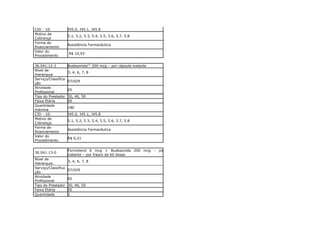 CID - 10:            J45.0, J45.1, J45.8
Motivo de
                     5.1, 5.2, 5.3, 5.4, 5.5, 5.6, 5.7, 5.8
Cobrança
Forma de
                     Assistência Farmacêutica
financiamento
Valor do
                     R$ 10,93
Procedimento

36.041.12-2          Budesonida(C) 200 mcg – por cápsula inalante
Nível de
                     3, 4, 6, 7, 8
Hierarquia
Serviço/Classifica
                     07/029
ção
Atividade
                     65
Profissional
Tipo do Prestador    30, 40, 50
Faixa Etária         00
Quantidade
                     180
máxima
CID - 10:            J45.0, J45.1, J45.8
Motivo de
                     5.1, 5.2, 5.3, 5.4, 5.5, 5.6, 5.7, 5.8
Cobrança:
Forma de
                     Assistência Farmacêutica
financiamento
Valor do
                     R$ 0,21
Procedimento

                     Formoterol 6 mcg + Budesonida 200 mcg – pó
36.041.13-0
                     inalante – por frasco de 60 doses
Nível de
                     3, 4, 6, 7, 8
Hierarquia
Serviço/Classifica
                     07/029
ção
Atividade
                     65
Profissional
Tipo do Prestador    30, 40, 50
Faixa Etária         00
Quantidade           2
 