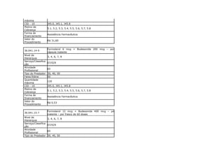 máxima
CID - 10             J45.0, J45.1, J45.8
Motivo de
                     5.1, 5.2, 5.3, 5.4, 5.5, 5.6, 5.7, 5.8
Cobrança
Forma de
                     Assistência Farmacêutica
financiamento
Valor do
                     R$ 31,60
Procedimento

                     Formoterol 6 mcg + Budesonida 200 mcg – por
36.041.14-9
                     cápsula inalante
Nível de
                     3, 4, 6, 7, 8
Hierarquia
Serviço/Classifica
                     07/029
ção
Atividade
                     65
Profissional
Tipo do Prestador    30, 40, 50
Faixa Etária         00
Quantidade
                     120
máxima
CID - 10             J45.0, J45.1, J45.8
Motivo de
                     5.1, 5.2, 5.3, 5.4, 5.5, 5.6, 5.7, 5.8
Cobrança
Forma de
                     Assistência Farmacêutica
financiamento
Valor do
                     R$ 0,53
Procedimento

                     Formoterol 12 mcg + Budesonida 400 mcg – pó
36.041.15-7
                     inalante – por frasco de 60 doses
Nível de
                     3, 4, 6, 7, 8
Hierarquia
Serviço/Classifica
                     07/029
ção
Atividade
                     65
Profissional
Tipo do Prestador    30, 40, 50
 