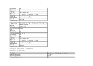 Faixa Etária         00
 Quantidade
                      1
 máxima
 CID - 10             J45.0, J45.1, J45.8
 Motivo de
                      5.1, 5.2, 5.3, 5.4, 5.5, 5.6, 5.7, 5.8
 Cobrança
 Forma de
                      Assistência Farmacêutica
 financiamento
 Valor do
                      R$ 32,80
 Procedimento

                      Formoterol 12 mcg + Budesonida 400 mcg – por
 36.041.16-5
                      cápsula inalante
 Nível de
                      3; 4; 6; 7; 8
 Hierarquia
 Serviço/Classifica
                      07/029
 ção
 Atividade
                      65
 Profissional
 Tipo do Prestador    30, 40, 50
 Faixa Etária         00
 Quantidade
                      60
 máxima
 CID - 10             J45.0, J45.1, J45.8
 Motivo de
                      5.1, 5.2, 5.3, 5.4, 5.5, 5.6, 5.7, 5.8
 Cobrança
 Forma de
                      Assistência Farmacêutica
 financiamento
 Valor do
                      R$ 0,55
 Procedimento

36.050.00-8 – SUBGRUPO 05 – ANTIBIÓTICOS
36.051.00-4 – ANTIBIÓTICOS

 36.051.01-2                                                     Ciprofloxacina 250 mg – por comprimido
 Nível de Hierarquia                                             3, 4, 6, 7, 8
 Serviço/Classificação                                           07/029
 Atividade Profissional                                          65
 