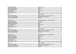 Nível de Hierarquia      3, 4, 6, 7, 8
Serviço/Classificação    07/029
Atividade Profissional   65
Tipo do Prestador        30, 40, 50
Faixa Etária             00
Quantidade máxima        150
                         G40.0, G40.1, G40.2, G40.3, G40.4, G40.5, G40.6,
CID – 10
                         G40.7, G40.8
Motivo de Cobrança       5.1, 5.2, 5.3, 5.4, 5.5, 5.6, 5.7, 5.8
Forma de financiamento   Assistência Farmacêutica
Valor do Procedimento    R$ 0,35

36.061.03-4              Vigabatrina 500 mg - por comprimido
Nível de Hierarquia      3, 4, 6, 7, 8
Serviço/Classificação    07/029
Atividade Profissional   65
Tipo do Prestador        30, 40, 50
Faixa Etária             00
Quantidade máxima        240
                         G40.0, G40.1, G40.2, G40.3, G40.4, G40.5, G40.6,
CID – 10
                         G40.7 G40.8
Motivo de Cobrança       5.1, 5.2, 5.3, 5.4, 5.5, 5.6, 5.7, 5.8
Forma de financiamento   Assistência Farmacêutica
Valor do Procedimento    R$ 1,30

36.061.04-2              Topiramato 25 mg – por comprimido
Nível de Hierarquia      3, 4, 6, 7, 8
Serviço/Classificação    07/029
Atividade Profissional   65
Tipo do Prestador        30, 40, 50
Faixa Etária             00
Quantidade máxima        600
                         G40.0, G40.1, G40.2, G40.3, G40.4, G40.5, G40.6,
CID – 10
                         G40.7, G40.8
Motivo de Cobrança       5.1, 5.2, 5.3, 5.4, 5.5, 5.6, 5.7, 5.8
Forma de financiamento   Assistência Farmacêutica
Valor do Procedimento    R$ 0.70
 