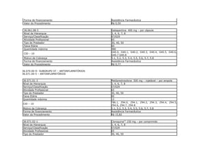 Forma de financiamento                        Assistência Farmacêutica
 Valor do Procedimento                         R$ 0,59

 36.061.08-5                                   Gabapentina 400 mg – por cápsula
 Nível de Hierarquia                           3, 4, 6, 7, 8
 Serviço/Classificação                         07/029
 Atividade Profissional                        65
 Tipo do Prestador                             30, 40, 50
 Faixa Etária                                  00
 Quantidade máxima                             480
                                               G40.0, G40.1, G40.2, G40.3, G40.4, G40.5, G40.6,
 CID – 10
                                               G40.7 G40.8
 Motivo de Cobrança                            5.1, 5.2, 5.3, 5.4, 5.5, 5.6, 5.7, 5.8
 Forma de financiamento                        Assistência Farmacêutica
 Valor do Procedimento                         R$ 0,77

36.070.00-9– SUBGRUPO 07 – ANTIINFLAMATÓRIOS
36.071.00-5 – ANTIINFLAMATÓRIOS

36.071.01-3                                    Metilprednisolona 500 mg – injetável – por ampola
Nível de Hierarquia                            3, 4, 6, 7, 8
Serviço/Classificação                          07/029
Atividade Profissional                         65
Tipo do Prestador                              30, 40, 50
Faixa Etária                                   00
Quantidade máxima                              12
                                               T86.1, Z94.0, Z94.1, Z94.2, Z94.3, Z94.4, Z94.5,
CID – 10
                                               Z94.6, Z94.7, Z94.8
Motivo de Cobrança                             5.1, 5.2, 5.3, 5.4, 5.5, 5.6, 5.7, 5.8
Forma de financiamento                         Assistência Farmacêutica
Valor do Procedimento                          R$ 15,82

36.071.02-1                                    Cloroquina(E) 150 mg – por comprimido
Nível de Hierarquia                            3, 4, 6, 7, 8
Serviço/Classificação                          07/029
Atividade Profissional                         65
Tipo do Prestador                              30, 40, 50
 