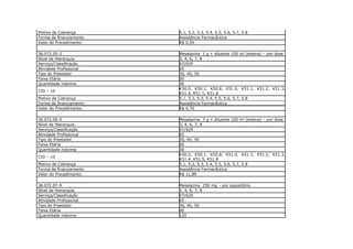 Motivo de Cobrança       5.1, 5.2, 5.3, 5.4, 5.5, 5.6, 5.7, 5.8
Forma de financiamento   Assistência Farmacêutica
Valor do Procedimento:   R$ 0,54

36.072.05-2              Mesalazina 1 g + diluente 100 ml (enema) – por dose
Nível de Hierarquia      3, 4, 6, 7, 8
Serviço/Classificação    07/029
Atividade Profissional   65
Tipo do Prestador        30, 40, 50
Faixa Etária             00
Quantidade máxima        30
                         K50.0, K50.1, K50.8, K51.0, K51.1, K51.2, K51.3,
CID – 10
                         K51.4, K51.5, K51.8
Motivo de Cobrança       5.1, 5.2, 5.3, 5.4, 5.5, 5.6, 5.7, 5.8
Forma de financiamento   Assistência Farmacêutica
Valor do Procedimento:   R$ 4,70

36.072.06-0              Mesalazina 3 g + diluente 100 ml (enema) – por dose
Nível de Hierarquia      3, 4, 6, 7, 8
Serviço/Classificação    07/029
Atividade Profissional   65
Tipo do Prestador        30, 40, 50
Faixa Etária             00
Quantidade máxima        30
                         K50.0, K50.1, K50.8, K51.0, K51.1, K51.2, K51.3,
CID – 10
                         K51.4, K51.5, K51.8
Motivo de Cobrança       5.1, 5.2, 5.3, 5.4, 5.5, 5.6, 5.7, 5.8
Forma de financiamento   Assistência Farmacêutica
Valor do Procedimento:   R$ 11,89

36.072.07-9              Mesalazina 250 mg – por supositório
Nível de Hierarquia      3, 4, 6, 7, 8
Serviço/Classificação    07/029
Atividade Profissional   65
Tipo do Prestador        30, 40, 50
Faixa Etária             00
Quantidade máxima        120
 