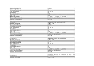 Serviço/Classificação    07/029
Atividade Profissional   65
Tipo do Prestador        30, 40, 50
Faixa Etária             00
Quantidade máxima        270
CID – 10                 G20
Motivo de Cobrança       5.1, 5.2, 5.3, 5.4, 5.5, 5.6, 5.7, 5.8
Forma de financiamento   Assistência Farmacêutica
Valor do Procedimento    R$ 0,33

36.081.02-7              Selegilina 5 mg – por comprimido
Nível de Hierarquia      3, 4, 6, 7, 8
Serviço/Classificação    07/029
Atividade Profissional   65
Tipo do Prestador        30, 40, 50
Faixa Etária             00
Quantidade máxima        60
CID – 10                 G20
Motivo de Cobrança       5.1, 5.2, 5.3, 5.4, 5.5, 5.6, 5.7, 5.8
Forma de financiamento   Assistência Farmacêutica
Valor do Procedimento    R$ 0,28

36.081.03-5              Selegilina 10 mg – por comprimido
Nível de Hierarquia      3, 4, 6, 7, 8
Serviço/Classificação    07/029
Atividade Profissional   65
Tipo do Prestador        30, 40, 50
Faixa Etária             00
Quantidade máxima        30
CID – 10                 G20
Motivo de Cobrança       5.1, 5.2, 5.3, 5.4, 5.5, 5.6, 5.7, 5.8
Forma de financiamento   Assistência Farmacêutica
Valor do Procedimento    R$ 0,84

                         Levodopa 250 mg + Carbidopa 25 mg – por
36.081.04-3
                         comprimido
Nível de Hierarquia      3, 4, 6, 7, 8
 