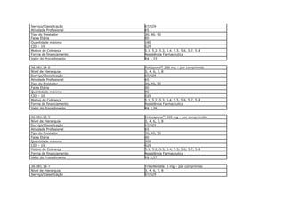 Serviço/Classificação    07/029
Atividade Profissional   65
Tipo do Prestador        30, 40, 50
Faixa Etária             00
Quantidade máxima        180
CID – 10                 G20
Motivo de Cobrança       5.1, 5.2, 5.3, 5.4, 5.5, 5.6, 5.7, 5.8
Forma de financiamento   Assistência Farmacêutica
Valor do Procedimento    R$ 1,33

36.081.14-0              Tolcapona(F) 200 mg – por comprimido
Nível de Hierarquia      3, 4, 6, 7, 8
Serviço/Classificação    07/029
Atividade Profissional   65
Tipo do Prestador        30, 40, 50
Faixa Etária             00
Quantidade máxima        90
CID – 10                 G20
Motivo de Cobrança       5.1, 5.2, 5.3, 5.4, 5.5, 5.6, 5.7, 5.8
Forma de financiamento   Assistência Farmacêutica
Valor do Procedimento    R$ 3,36

36.081.15-9              Entacapona(F) 200 mg – por comprimido
Nível de Hierarquia      3, 4, 6, 7, 8
Serviço/Classificação    07/029
Atividade Profissional   65
Tipo do Prestador        30, 40, 50
Faixa Etária             00
Quantidade máxima        300
CID – 10                 G20
Motivo de Cobrança       5.1, 5.2, 5.3, 5.4, 5.5, 5.6, 5.7, 5.8
Forma de financiamento   Assistência Farmacêutica
Valor do Procedimento    R$ 2,37

36.081.16-7              Triexifenidila 5 mg – por comprimido
Nível de Hierarquia      3, 4, 6, 7, 8
Serviço/Classificação    07/029
 