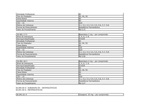 Atividade Profissional                     65
 Tipo do Prestador                          30, 40, 50
 Faixa Etária                               00
 Quantidade máxima                          90
 CID – 10                                   G20
 Motivo de Cobrança                         5.1, 5.2, 5.3, 5.4, 5.5, 5.6, 5.7, 5.8
 Forma de financiamento                     Assistência Farmacêutica
 Valor do Procedimento                      R$ 0,15

 36.081.17-5                                Biperideno 2 mg – por comprimido
 Nível de Hierarquia                        3, 4, 6, 7, 8
 Serviço/Classificação                      07/029
 Atividade Profissional                     65
 Tipo do Prestador                          30, 40, 50
 Faixa Etária                               00
 Quantidade máxima                          120
 CID – 10                                   G20
 Motivo de Cobrança                         5.1, 5.2, 5.3, 5.4, 5.5, 5.6, 5.7, 5.8
 Forma de financiamento                     Assistência Farmacêutica
 Valor do Procedimento                      R$ 0,06

 36.081.18-3                                Biperideno 4 mg – por comprimido
 Nível de Hierarquia                        3, 4, 6, 7, 8
 Serviço/Classificação                      07/029
 Atividade Profissional                     65
 Tipo do Prestador                          30, 40, 50
 Faixa Etária                               00
 Quantidade máxima                          60
 CID – 10                                   G20
 Motivo de Cobrança                         5.1, 5.2, 5.3, 5.4, 5.5, 5.6, 5.7, 5.8
 Forma de financiamento                     Assistência Farmacêutica
 Valor do Procedimento                      R$ 0,27

36.090.00-0– SUBGRUPO 09 – ANTIPSICÓTICOS
36.091.00-6– ANTIPSICÓTICOS

36.091.01-4                                 Clozapina 25 mg – por comprimido
 