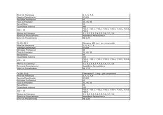 Nível de Hierarquia      3, 4, 6, 7, 8
Serviço/Classificação    07/029
Atividade Profissional   65
Tipo do Prestador        30, 40, 50
Faixa Etária             00
Quantidade máxima        960
                         F20.0, F20.1, F20.2, F20.3, F20.4, F20.5, F20.6,
CID – 10
                         F20.8
Motivo de Cobrança       5.1, 5.2, 5.3, 5.4, 5.5, 5.6, 5.7, 5.8
Forma de financiamento   Assistência Farmacêutica
Valor do Procedimento    R$ 0,49

36.091.02-2              Clozapina 100 mg – por comprimido
Nível de Hierarquia      3; 4; 6; 7; 8
Serviço/Classificação    07/029
Atividade Profissional   65
Tipo do Prestador        30, 40, 50
Faixa Etária             00
Quantidade máxima        240
                         F20.0, F20.1, F20.2, F20.3, F20.4, F20.5, F20.6,
CID – 10
                         F20.8
Motivo de Cobrança       5.1, 5.2, 5.3, 5.4, 5.5, 5.6, 5.7, 5.8
Forma de financiamento   Assistência Farmacêutica
Valor do Procedimento    R$ 1,55

36.091.03-0              Olanzapina(G) 5 mg – por comprimido
Nível de Hierarquia      3, 4, 6, 7, 8
Serviço/Classificação    07/029
Atividade Profissional   65
Tipo do Prestador        30, 40, 50
Faixa Etária             00
Quantidade máxima        120
                         F20.0, F20.1, F20.2, F20.3, F20.4, F20.5, F20.6,
CID – 10
                         F20.8
Motivo de Cobrança       5.1, 5.2, 5.3, 5.4, 5.5, 5.6, 5.7, 5.8
Forma de financiamento   Assistência Farmacêutica
Valor do Procedimento    R$ 5,05
 