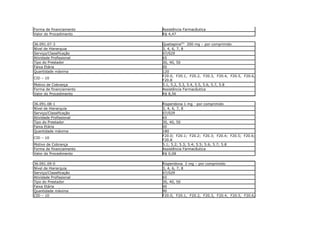 Forma de financiamento   Assistência Farmacêutica
Valor do Procedimento    R$ 4,47

36.091.07-3              Quetiapina(G) 200 mg – por comprimido
Nível de Hierarquia      3, 4, 6, 7, 8
Serviço/Classificação    07/029
Atividade Profissional   65
Tipo do Prestador        30, 40, 50
Faixa Etária             00
Quantidade máxima        120
                         F20.0, F20.1, F20.2, F20.3, F20.4, F20.5, F20.6,
CID – 10
                         F20.8
Motivo de Cobrança       5.1, 5.2, 5.3, 5.4, 5.5, 5.6, 5.7, 5.8
Forma de financiamento   Assistência Farmacêutica
Valor do Procedimento    R$ 8,56

36.091.08-1              Risperidona 1 mg - por comprimido
Nível de Hierarquia      3, 4, 6, 7, 8
Serviço/Classificação    07/029
Atividade Profissional   65
Tipo do Prestador        30, 40, 50
Faixa Etária             00
Quantidade máxima        180
                         F20.0; F20.1; F20.2; F20.3; F20.4; F20.5; F20.6;
CID – 10
                         F20.8
Motivo de Cobrança       5.1; 5.2; 5.3; 5.4; 5.5; 5.6; 5.7; 5.8
Forma de financiamento   Assistência Farmacêutica
Valor do Procedimento    R$ 0,08

36.091.09-0              Risperidona 2 mg – por comprimido
Nível de Hierarquia      3, 4, 6, 7, 8
Serviço/Classificação    07/029
Atividade Profissional   65
Tipo do Prestador        30, 40, 50
Faixa Etária             00
Quantidade máxima        90
CID – 10                 F20.0, F20.1, F20.2, F20.3, F20.4, F20.5, F20.6,
 