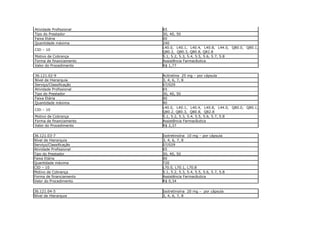 Atividade Profissional   65
Tipo do Prestador        30, 40, 50
Faixa Etária             00
Quantidade máxima        240
                         L40.0, L40.1, L40.4, L40.8, L44.0, Q80.0, Q80.1,
CID – 10
                         Q80.2, Q80.3, Q80.8, Q82.8
Motivo de Cobrança       5.1, 5.2, 5.3, 5.4, 5.5, 5.6, 5.7, 5.8
Forma de financiamento   Assistência Farmacêutica
Valor do Procedimento    R$ 1,77

36.121.02-9              Acitretina 25 mg – por cápsula
Nível de Hierarquia      3, 4, 6, 7, 8
Serviço/Classificação    07/029
Atividade Profissional   65
Tipo do Prestador        30, 40, 50
Faixa Etária             00
Quantidade máxima        90
                         L40.0, L40.1, L40.4, L40.8, L44.0, Q80.0, Q80.1,
CID – 10
                         Q80.2, Q80.3, Q80.8, Q82.8
Motivo de Cobrança       5.1, 5.2, 5.3, 5.4, 5.5, 5.6, 5.7, 5.8
Forma de financiamento   Assistência Farmacêutica
Valor do Procedimento    R$ 2,37

36.121.03-7              Isotretinoína 10 mg – por cápsula
Nível de Hierarquia      3, 4, 6, 7, 8
Serviço/Classificação    07/029
Atividade Profissional   65
Tipo do Prestador        30, 40, 50
Faixa Etária             00
Quantidade máxima        720
CID – 10                 L70.0, L70.1, L70.8
Motivo de Cobrança       5.1, 5.2, 5.3, 5.4, 5.5, 5.6, 5.7, 5.8
Forma de financiamento   Assistência Farmacêutica
Valor do Procedimento    R$ 0,34

36.121.04-5              Isotretinoína 20 mg – por cápsula
Nível de Hierarquia      3, 4, 6, 7, 8
 