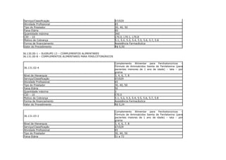 Serviço/Classificação                                          07/029
Atividade Profissional                                         65
Tipo do Prestador                                              30, 40, 50
Faixa Etária                                                   00
Quantidade máxima                                              360
CID – 10                                                       L70.0, L70.1, L70.8
Motivo de Cobrança                                             5.1, 5.2, 5.3, 5.4, 5.5, 5.6, 5.7, 5.8
Forma de financiamento                                         Assistência Farmacêutica
Valor do Procedimento                                          R$ 0,50

36.130.00-1 – SUGRUPO 13 – COMPLEMENTOS ALIMENTARES
36.131.00-8 – COMPLEMENTOS ALIMENTARES PARA FENILCETONÚRICOS

                                                               Complemento Alimentar para Fenilcetonúricos –
                                                               Fórmula de Aminoácidos Isenta de Fenilalanina (para
36.131.02-4
                                                               pacientes menores de 1 ano de idade) – lata – por
                                                               grama
Nível de Hierarquia                                            3, 4, 6, 7, 8
Serviço/Classificação                                          07/029
Atividade Profissional                                         65
Tipo do Prestador                                              30, 40, 50
Faixa Etária                                                   50
Quantidade máxima                                              3
CID – 10                                                       E70.0
Motivo de Cobrança                                             5.1, 5.2, 5.3, 5.4, 5.5, 5.6, 5.7, 5.8
Forma de financiamento                                         Assistência Farmacêutica
Valor do Procedimento                                          R$ 0,24

                                                               Complemento Alimentar para Fenilcetonúricos –
                                                               Fórmula de Aminoácidos Isenta de Fenilalanina (para
36.131.03-2
                                                               pacientes maiores de 1 ano de idade) – lata – por
                                                               grama
Nível de Hierarquia                                            3, 4, 6, 7, 8
Serviço/Classificação                                          07/029
Atividade Profissional                                         65
Tipo do Prestador                                              30, 40, 50
Faixa Etária                                                   51 a 72
 