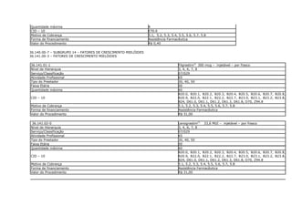 Quantidade máxima                                              4
CID – 10                                                       E70.0
Motivo de Cobrança                                             5.1, 5.2, 5.3, 5.4, 5.5, 5.6, 5.7, 5.8
Forma de financiamento                                         Assistência Farmacêutica
Valor do Procedimento                                          R$ 0,40

36.140.00-7 – SUBGRUPO 14 – FATORES DE CRESCIMENTO MIELÓIDES
36.141.00-3 – FATORES DE CRESCIMENTO MIELÓIDES

36.141.01-1                                                                       Filgrastim(I) 300 mcg – injetável – por frasco
Nível de Hierarquia                                                               3, 4, 6, 7, 8
Serviço/Classificação                                                             07/029
Atividade Profissional                                                            65
Tipo do Prestador                                                                 30, 40, 50
Faixa Etária                                                                      00
Quantidade máxima                                                                 60
                                                                                  B20.0, B20.1, B20.2, B20.3, B20.4, B20.5, B20.6, B20.7, B20.8,
CID – 10                                                                          B20.9, B22.0, B22.1, B22.2, B22.7, B23.0, B23.1, B23.2, B23.8,
                                                                                  B24, D61.0, D61.1, D61.2, D61.3, D61.8, D70, Z94.8
Motivo de Cobrança                                                                5.1, 5.2, 5.3, 5.4, 5.5, 5.6, 5.7, 5.8
Forma de financiamento                                                            Assistência Farmacêutica
Valor do Procedimento                                                             R$ 31,00

 36.141.02-0                                                                      Lenograstim(I) 33,6 MUI – injetável – por frasco
Nível de Hierarquia                                                               3, 4, 6, 7, 8
Serviço/Classificação                                                             07/029
Atividade Profissional                                                            65
Tipo do Prestador                                                                 30, 40, 50
Faixa Etária                                                                      00
Quantidade máxima                                                                 60
                                                                                  B20.0, B20.1, B20.2, B20.3, B20.4, B20.5, B20.6, B20.7, B20.8,
CID – 10                                                                          B20.9, B22.0, B22.1, B22.2, B22.7, B23.0, B23.1, B23.2, B23.8,
                                                                                  B24, D61.0, D61.1, D61.2, D61.3, D61.8, D70, Z94.8
Motivo de Cobrança                                                                5.1, 5.2, 5.3, 5.4, 5.5, 5.6, 5.7, 5.8
Forma de financiamento                                                            Assistência Farmacêutica
Valor do Procedimento                                                             R$ 31,00
 