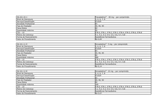 36.161.10-1              Pravastatina(J) 40 mg – por comprimido
Nível de Hierarquia      3, 4, 6, 7, 8
Serviço/Classificação    07/029
Atividade Profissional   65
Tipo do Prestador        30, 40, 50
Faixa Etária             00
Quantidade máxima        30
CID – 10                 E78.0, E78.1, E78.2, E78.3, E78.4, E78.5, E78.6, E78.8
Motivo de Cobrança       5.1, 5.2, 5.3, 5.4, 5.5, 5.6, 5.7, 5.8
Forma de financiamento   Assistência Farmacêutica
Valor do Procedimento    R$ 0,69

36.161.11-0              Sinvastatina(J) 5 mg – por comprimido
Nível de Hierarquia      3, 4, 6, 7, 8
Serviço/Classificação    07/029
Atividade Profissional   65
Tipo do Prestador        30, 40, 50
Faixa Etária             00
Quantidade máxima        480
CID – 10                 E78.0, E78.1, E78.2, E78.3, E78.4, E78.5, E78.6, E78.8
Motivo de Cobrança       5.1, 5.2, 5.3, 5.4, 5.5, 5.6, 5.7, 5.8
Forma de financiamento   Assistência Farmacêutica
Valor do Procedimento    R$ 0,14

36.161.12-8              Sinvastatina(J) 10 mg – por comprimido
Nível de Hierarquia      3, 4, 6, 7, 8
Serviço/Classificação    07/029
Atividade Profissional   65
Tipo do Prestador        30, 40, 50
Faixa Etária             00
Quantidade máxima        240
CID – 10                 E78.0, E78.1, E78.2, E78.3, E78.4, E78.5, E78.6, E78.8
Motivo de Cobrança       5.1, 5.2, 5.3, 5.4, 5.5, 5.6, 5.7, 5.8
Forma de financiamento   Assistência Farmacêutica
Valor do Procedimento    R$ 0,07
 