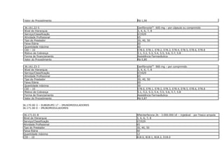 Valor do Procedimento                         R$ 1,06

 36.161.22-5                                   Genfibrozila(K) 600 mg – por cápsula ou comprimido
 Nível de Hierarquia                           3, 4, 6, 7, 8
 Serviço/Classificação                         07/029
 Atividade Profissional                        65
 Tipo do Prestador                             30, 40, 50
 Faixa Etária                                  00
 Quantidade máxima                             60
 CID – 10                                      E78.0, E78.1, E78.2, E78.3, E78.4, E78.5, E78.6, E78.8
 Motivo de Cobrança                            5.1, 5.2, 5.3, 5.4, 5.5, 5.6, 5.7, 5.8
 Forma de financiamento                        Assistência Farmacêutica
 Valor do Procedimento                         R$ 0,80

 36.161.23-3                                   Genfibrozila(K) 900 mg – por comprimido
 Nível de Hierarquia                           3, 4, 6, 7, 8
 Serviço/Classificação                         07/029
 Atividade Profissional                        65
 Tipo do Prestador                             30, 40, 50
 Faixa Etária                                  00
 Quantidade máxima                             30
 CID – 10                                      E78.0, E78.1, E78.2, E78.3, E78.4, E78.5, E78.6, E78.8
 Motivo de Cobrança                            5.1, 5.2, 5.3, 5.4, 5.5, 5.6, 5.7, 5.8
 Forma de financiamento                        Assistência Farmacêutica
 Valor do Procedimento                         R$ 0,87

36.170.00-3 – SUBGRUPO 17 – IMUNOMODULADORES
36.171.00-0 – IMUNOMODULADORES

36.171.01-8                                    Alfainterferona 2b - 3.000.000 UI – injetável - por frasco-ampola
Nível de Hierarquia                            3, 4, 6, 7, 8
Serviço/Classificação                          07/029
Atividade Profissional                         65
Tipo do Prestador                              30, 40, 50
Faixa Etária                                   00
Quantidade máxima                              12
CID – 10                                       B18.0, B18.1, B18.2, D18.0
 