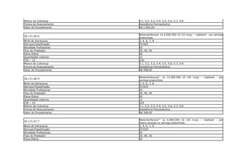 Motivo de Cobrança       5.1, 5.2, 5.3, 5.4, 5.5, 5.6, 5.7, 5.8
Forma de financiamento   Assistência Farmacêutica
Valor do Procedimento    R$ 1.600,00

                         BetainterferonaL 1a 6.000.000 UI (22 mcg) – injetável - por seringa
36.171.05-0
                         preenchida
Nível de Hierarquia      3, 4, 6, 7, 8
Serviço/Classificação    07/029
Atividade Profissional   65
Tipo do Prestador        30, 40, 50
Faixa Etária             00
Quantidade máxima        12
CID – 10                 G35
Motivo de Cobrança       5.1, 5.2, 5.3, 5.4, 5.5, 5.6, 5.7, 5.8
Forma de financiamento   Assistência Farmacêutica
Valor do Procedimento    R$ 298,00

                         Betainterferona(L) 1a 12.000.000 UI (44 mcg) – injetável - por
36.171.06-9
                         seringa preenchida
Nível de Hierarquia      3, 4, 6, 7, 8
Serviço/Classificação    07/029
Atividade Profissional   65
Tipo do Prestador        30, 40, 50
Faixa Etária             00
Quantidade máxima        12
CID – 10                 G35
Motivo de Cobrança       5.1, 5.2, 5.3, 5.4, 5.5, 5.6, 5.7, 5.8
Forma de financiamento   Assistência Farmacêutica
Valor do Procedimento    R$ 348,00

                         Betainterferona(L) 1a 6.000.000 UI (30 mcg) – injetável - por
36.171.07-7
                         frasco-ampola ou seringa preenchida
Nível de Hierarquia      3, 4, 6, 7, 8
Serviço/Classificação    07/029
Atividade Profissional   65
Tipo do Prestador        30, 40, 50
Faixa Etária             00
 