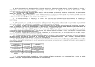 28. Na aquisição desse grupo de medicamentos, os gestores responsáveis pela compra deverão observar os preços cobrados no mercado, o
preço máximo permitido para venda conforme regulamentação vigente da Câmara de Regulação do Mercado de Medicamentos - CMED,
objetivando alcançar o melhor benefício na aquisição.
       28.1. Os responsáveis pelas aquisições devem verificar, ainda, a aplicação dos benefícios fiscais que incidem sobre os medicamentos,
listados nos Convênios ICMS – CONFAZ vigentes.
       28.2. O Ministério da Saúde disponibilizará no sitio eletrônico httpwww.saude.gov.br a informação do preço máximo permitido para venda
e os convênios ICMS-CONFAZ vigentes dos medicamentos excepcionais.

     IV - DO FINANCIAMENTO E DA PRESTAÇÃO DE CONTAS DOS RECURSOS DO COMPONENTE DE MEDICAMENTOS DE DISPENSAÇÃO
EXCEPCIONAL

       29. O financiamento para aquisição dos medicamentos do Componente de Medicamentos de Dispensação Excepcional é da responsabilidade
do Ministério da Saúde e dos Estados, conforme pactuação na Comissão Intergestores Tripartite.
       30. O Ministério da Saúde e os gestores estaduais deverão monitorar os recursos aplicados no financiamento do Componente, com vistas a
ajustes que assegurem o equilíbrio da responsabilidade e a participação no co-financiamento entre as esferas de gestão, cujas análises devem ser
sustentadas por informações sobre os preços cobrados, pacientes atendidos e quantidades adquiridas.
       31. Os recursos do Ministério da Saúde aplicados no financiamento do CMDE terão como base a emissão e a aprovação das Autorizações de
Procedimentos de Alta Complexidade/Alto Custo - APAC, emitidas pelos gestores estaduais, vinculadas à efetiva dispensação do medicamento e de
acordo com os critérios técnicos definidos nesta Portaria.
       32. Os gestores estaduais devem enviar mensalmente ao DATASUS, da Secretaria-Executiva, as informações referentes às APAC emitidas,
observando cronograma estabelecido pelo Ministério da Saúde.
       32.1. Trimestralmente, o Ministério da Saúde publicará portaria com os valores a serem transferidos mensalmente às Secretarias Estaduais
de Saúde, apurados com base nas Autorizações de Procedimentos de Alta Complexidade/Alto Custo – APAC, emitidas e aprovadas conforme
critérios e valores de referência indicados para o Grupo 36 da Tabela SIA/SUS.
       32.2. O Ministério da Saúde, por meio do Departamento de Assistência Farmacêutica e Insumos Estratégicos (DAF/SCTIE) consolidará as
informações no Sistema SIA/SUS até o dia 29 do mês subseqüente ao trimestre de competência, para emissão da portaria com os valores a serem
transferidos aos estados.

     Competência          Consolidação         Pagamento
  Dezembro/janeiro/fe
                          29 de março        abril/maio/junho
       vereiro
   Março/abril/maio        29 de junho  julho/agosto/setembro
                                        outubro/novembro/dez
   Junho/julho/agosto    29 de setembro
                                                embro
 Setembro/outubro/no
                         29 de dezembro janeiro/fevereiro/março
       vembro

     33. O Fundo Nacional de Saúde repassará aos Fundos Estaduais de Saúde, mensalmente e na modalidade fundo a fundo, os valores
apurados e publicados, os quais devem ser movimentados em conta específica.
 
