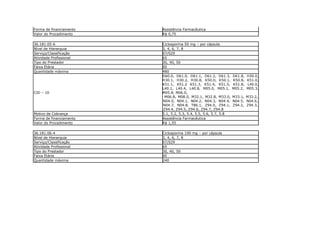 Forma de financiamento   Assistência Farmacêutica
Valor do Procedimento    R$ 0,75

36.181.05-6              Ciclosporina 50 mg – por cápsula
Nível de Hierarquia      3, 4, 6, 7, 8
Serviço/Classificação    07/029
Atividade Profissional   65
Tipo do Prestador        30, 40, 50
Faixa Etária             00
Quantidade máxima        480
                         D60.0, D61.0, D61.1, D61.2, D61.3,       D61.8,   H30.0,
                         H30.1, H30.2, H30.8, K50.0, K50.1,       K50.8,   K51.0,
                         K51.1, K51.2 K51.3, K51.4, K51.5,        K51.8,   L40.0,
                         L40.1, L40.4, L40.8, M05.0, M05.1,       M05.2,   M05.3,
CID – 10                 M05.8, M06.0,
                          M06.8, M08.0, M32.1, M32.8, M33.0,      M33.1, M33.2,
                         N04.0, N04.1, N04.2, N04.3, N04.4,       N04.5, N04.6,
                         N04.7, N04.8, T86.1, Z94.0, Z94.1,       Z94.2, Z94.3,
                         Z94.4, Z94.5, Z94.6, Z94.7, Z94.8
Motivo de Cobrança       5.1, 5.2, 5.3, 5.4, 5.5, 5.6, 5.7, 5.8
Forma de financiamento   Assistência Farmacêutica
Valor do Procedimento    R$ 1,55

36.181.06-4              Ciclosporina 100 mg – por cápsula
Nível de Hierarquia      3, 4, 6, 7, 8
Serviço/Classificação    07/029
Atividade Profissional   65
Tipo do Prestador        30, 40, 50
Faixa Etária             00
Quantidade máxima        240
 