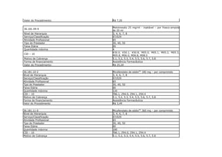 Valor do Procedimento:   R$ 7,20

                         Metotrexato 25 mg/ml - injetável – por frasco-ampola
36.181.09-9
                         de 20 ml
Nível de Hierarquia      3, 4, 6, 7, 8
Serviço/Classificação    07/029
Atividade Profissional   65
Tipo do Prestador        30, 40, 50
Faixa Etária             00
Quantidade máxima        4
                         K50.0, K50.1, K50.8, M05.0, M05.1, M05.2, M05.3,
CID – 10
                         M05.8, M06.0, M06.8, M08.0
Motivo de Cobrança       5.1, 5.2, 5.3, 5.4, 5.5, 5.6, 5.7, 5.8
Forma de financiamento   Assistência Farmacêutica
Valor do Procedimento:   R$ 25,20

36.181.10-2              Micofenolato de sódio(M) 180 mg – por comprimido
Nível de Hierarquia      3, 4, 6, 7, 8
Serviço/Classificação    07/029
Atividade Profissional   65
Tipo do Prestador        30, 40, 50
Faixa Etária             00
Quantidade máxima        120
CID – 10                 T86.1, Z94.0, Z94.1, Z94.4
Motivo de Cobrança       5.1, 5.2, 5.3, 5.4, 5.5, 5.6, 5.7, 5.8
Forma de financiamento   Assistência Farmacêutica
Valor do Procedimento    R$ 3,49

36.181.11-0              Micofenolato de sódio(M) 360 mg – por comprimido
Nível de Hierarquia      3, 4, 6, 7, 8
Serviço/Classificação    07/029
Atividade Profissional   65
Tipo do Prestador        30, 40, 50
Faixa Etária             00
Quantidade máxima        180
CID – 10                 T86.1, Z94.0, Z94.1, Z94.4
Motivo de Cobrança       5.1, 5.2, 5.3, 5.4, 5.5, 5.6, 5.7, 5.8
 