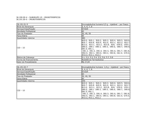 36.190.00-4 – SUBGRUPO 19 – IMUNOTERÁPICOS
36.191.00-0 – IMUNOTERÁPICOS

36.191.01-9                                  Imunoglobulina humana 0,5 g - injetável – por frasco
Nível de Hierarquia                          3, 4, 6, 7, 8
Serviço/Classificação                        07/029
Atividade Profissional                       65
Tipo do Prestador                            30, 40, 50
Faixa Etária                                 00
Quantidade máxima                            480
                                             B20.0, B20.1, B20.2, B20.3, B20.4, B20.5, B20.6,
                                             B20.7, B20.8, B20.9, B22.0, B22.1, B22.2, B22.7,
                                             B23.0, B23.1, B23.2, B23.8, B24, D59.0, D59.1,
                                             D80.0, D80.1 D80.3, D80.5, D80.6, D80.7, D80.8,
CID – 10
                                             D81.0, D81.1,
                                              D81.2, D81.3, D81.4, D81.5, D81.6, D81.7, D81.8,
                                             D82.0, D82.1, D83.0, D83.2, D83.8, G61.0, G70.0,
                                             M33.0, M33.1, M33.2
Motivo de Cobrança                           5.1, 5.2, 5.3, 5.4, 5.5, 5.6, 5.7, 5.8
Forma de financiamento                       Assistência Farmacêutica
Valor do Procedimento                        R$ 27,04

36.191.02-7                                  Imunoglobulina humana 1,0 g – injetável - por   frasco
Nível de Hierarquia                          3, 4, 6, 7, 8
Serviço/Classificação                        07/029
Atividade Profissional                       65
Tipo do Prestador                            30, 40, 50
Faixa Etária                                 00
Quantidade máxima                            240
                                             B20.0, B20.1, B20.2, B20.3, B20.4, B20.5,       B20.6,
                                             B20.7, B20.8, B20.9, B22.0, B22.1, B22.2,       B22.7,
                                             B23.0, B23.1, B23.2, B23.8, B24, D59.0,         D59.1,
                                             D80.0, D80.1 D80.3, D80.5, D80.6, D80.7,        D80.8,
CID – 10
                                             D81.0, D81.1,
                                              D81.2, D81.3, D81.4, D81.5, D81.6, D81.7,      D81.8,
                                             D82.0, D82.1, D83.0, D83.2, D83.8, G61.0,       G70.0,
                                             M33.0, M33.1, M33.2
 