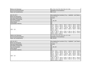 Motivo de Cobrança       5.1, 5.2, 5.3, 5.4, 5.5, 5.6, 5.7, 5.8
Forma de financiamento   Assistência Farmacêutica
Valor do Procedimento    R$ 51,92

36.191.03-5              Imunoglobulina humana 2,5 g – injetável - por frasco
Nível de Hierarquia      3, 4, 6, 7, 8
Serviço/Classificação    07/029
Atividade Profissional   65
Tipo do Prestador        30, 40, 50
Faixa Etária             00
Quantidade máxima        96
                         B20.0, B20.1, B20.2, B20.3, B20.4, B20.5, B20.6,
                         B20.7, B20.8, B20.9, B22.0, B22.1, B22.2, B22.7,
                         B23.0, B23.1, B23.2, B23.8, B24, D59.0, D59.1,
                         D80.0, D80.1 D80.3, D80.5, D80.6, D80.7, D80.8,
CID – 10
                         D81.0, D81.1,
                          D81.2, D81.3, D81.4, D81.5, D81.6, D81.7, D81.8,
                         D82.0, D82.1, D83.0, D83.2, D83.8, G61.0, G70.0,
                         M33.0, M33.1, M33.2
Motivo de Cobrança       5.1, 5.2, 5.3, 5.4, 5.5, 5.6, 5.7, 5.8
Forma de financiamento   Assistência Farmacêutica
Valor do Procedimento    R$ 129,55

36.191.04-3              Imunoglobulina humana 3,0 g – injetável – por frasco
Nível de Hierarquia      3, 4, 6, 7, 8
Serviço/Classificação    07/029
Atividade Profissional   65
Tipo do Prestador        30, 40, 50
Faixa Etária             00
Quantidade máxima        80
                         B20.0, B20.1, B20.2, B20.3, B20.4, B20.5, B20.6,
                         B20.7, B20.8, B20.9, B22.0, B22.1, B22.2, B22.7,
                         B23.0, B23.1, B23.2, B23.8, B24, D59.0, D59.1,
                         D80.0, D80.1 D80.3, D80.5, D80.6, D80.7, D80.8,
CID – 10
                         D81.0, D81.1,
                          D81.2, D81.3, D81.4, D81.5, D81.6, D81.7, D81.8,
                         D82.0, D82.1, D83.0, D83.2, D83.8, G61.0, G70.0,
                         M33.0, M33.1, M33.2
 