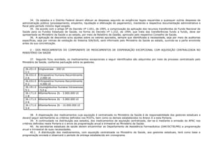 34. Os estados e o Distrito Federal devem efetuar as despesas segundo as exigências legais requeridas a quaisquer outras despesas da
administração pública (processamento, empenho, liquidação e efetivação do pagamento), mantendo a respectiva documentação administrativa e
fiscal pelo período mínimo legal exigido.
       35. De acordo com o artigo 6º do Decreto nº 1.651, de 1995, a comprovação da aplicação dos recursos transferidos do Fundo Nacional de
Saúde para os Fundos Estaduais de Saúde, na forma do Decreto nº 1.232, de 1994, que trata das transferências fundo a fundo, deve ser
apresentada ao Ministério da Saúde e ao estado, por meio de Relatório de Gestão, aprovado pelo respectivo Conselho de Saúde.
       36. A aplicação de descontos e/ou ajustes sobre os valores apurados, sempre que identificada a necessidade, seja por meio de auditorias
específicas, seja por rotinas de validação do Sistema SIA/SUS, será informado pelo Ministério da Saúde ao estado, ouvindo-se a parte envolvida
antes da sua concretização.

     V - DOS MEDICAMENTOS DO COMPONENTE DE MEDICAMENTOS DE DISPENSAÇÃO EXCEPCIONAL COM AQUISIÇÃO CENTRALIZADA NO
MINISTÉRIO DA SAÚDE

      37. Segundo ficou acordado, os medicamentos excepcionais a seguir identificados são adquiridos por meio de processo centralizado pelo
Ministério da Saúde, conforme pactuação entre os gestores.

  36.251.0   Imiglucerase - 200 UI
  1-1
  36.032.0   Eritropoetina Humana Recombinante
  2-6        - 2.000 UI
  36.032.0   Eritropoetina Humana Recombinante
  4-2        - 4.000 UI
  36.191.0   Imunoglobulina Humana Intravenosa
  5-1        - 5,0 g
  36.171.0   Alfainterferona 2b - 3.000.000 UI
  1-8
  36.171.0   Alfainterferona 2b - 5.000.000 UI
  2-6
  36.171.0   Alfainterferona 2b - 10.000.000 UI
  3-4

       38. A dispensação dos medicamentos cuja aquisição é centralizada no Ministério da Saúde é de responsabilidade dos gestores estaduais e
deverá seguir estritamente os critérios definidos nos PCDTs, bem como os demais estabelecidos no Anexo II a esta Portaria.
       39. A continuidade na distribuição aos estados, dos medicamentos de aquisição centralizada, dar-se-á mediante a emissão da APAC nos
critérios definidos nesta Portaria e o envio da programação anual e trimestral ao Ministério da Saúde.
       40. As secretarias estaduais de saúde devem encaminhar ao Departamento de Assistência Farmacêutica (DAF/SCTIE/MS) a programação
anual e trimestral de suas necessidades.
       40.1. A distribuição dos medicamentos, com aquisição centralizada no Ministério da Saúde, aos gestores estaduais, terá como base a
programação enviada e observará o período de entrega estabelecido em cronograma.
 