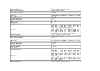 Motivo de Cobrança       5.1, 5.2, 5.3, 5.4, 5.5, 5.6, 5.7, 5.8
Forma de financiamento   Assistência Farmacêutica
Valor do Procedimento    R$ 200,00

36.191.05-1              Imunoglobulina humana 5,0 g – injetável – por frasco
Nível de Hierarquia      3, 4, 6, 7, 8
Serviço/Classificação    07/029
Atividade Profissional   65
Tipo do Prestador        30, 40, 50
Faixa Etária             00
Quantidade máxima        48
                         B20.0, B20.1, B20.2, B20.3, B20.4, B20.5, B20.6,
                         B20.7, B20.8, B20.9, B22.0, B22.1, B22.2, B22.7,
                         B23.0, B23.1, B23.2, B23.8, B24, D59.0,
CID – 10                  D59.1, D80.0, D80.1 D80.3, D80.5, D80.6, D80.7,
                         D80.8, D81.0, D81.1, D81.2, D81.3, D81.4, D81.5,
                         D81.6, D81.7, D81.8, D82.0, D82.1, D83.0, D83.2,
                         D83.8, G61.0, G70.0, M33.0, M33.1, M33.2
Motivo de Cobrança       5.1, 5.2, 5.3, 5.4, 5.5, 5.6, 5.7, 5.8
Forma de financiamento   Assistência Farmacêutica
Valor do Procedimento    R$ 0,00

36.191.06-0              Imunoglobulina humana 6,0 g – injetável – por frasco
Nível de Hierarquia      3, 4, 6, 7, 8
Serviço/Classificação    07/029
Atividade Profissional   65
Tipo do Prestador        30, 40, 50
Faixa Etária             00
Quantidade máxima        40
                         B20.0, B20.1, B20.2, B20.3, B20.4, B20.5, B20.6,
                         B20.7, B20.8, B20.9, B22.0, B22.1, B22.2, B22.7,
                         B23.0, B23.1, B23.2, B23.8, B24, D59.0, D59.1,
                         D80.0, D80.1 D80.3, D80.5, D80.6, D80.7, D80.8,
CID – 10
                         D81.0, D81.1,
                          D81.2, D81.3, D81.4, D81.5, D81.6, D81.7, D81.8,
                         D82.0, D82.1, D83.0, D83.2, D83.8, G61.0, G70.0,
                         M33.0, M33.1, M33.2
Motivo de Cobrança       5.1, 5.2, 5.3, 5.4, 5.5, 5.6, 5.7, 5.8
 