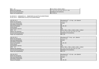 CID – 10                                                        B16.0, B16.2, B18.0, B18.1
Motivo de Cobrança                                              5.1, 5.2, 5.3, 5.4, 5.5, 5.6, 5.7, 5.8
Forma de financiamento                                          Assistência Farmacêutica
Valor do Procedimento                                           R$ 2.076,31

36.200.00-0 - SUBGRUPO 20 – INIBIDORES DA ACETILCOLINESTERASE
36.201.00-6 – INIBIDORES DA ACETILCOLINESTERASE

 36.201.01-4                                                                        Rivastigmina(N) 1,5 mg – por cápsula
 Nível de Hierarquia                                                                3, 4, 6, 7, 8
 Serviço/Classificação                                                              07/029
 Atividade Profissional                                                             65
 Tipo do Prestador                                                                  30, 40, 50
 Faixa Etária                                                                       00
 Quantidade máxima                                                                  240
 CID – 10                                                                           F00.0, F00.1, F00.2, G30.0, G30.1, G30.8
 Motivo de Cobrança                                                                 5.1, 5.2, 5.3, 5.4, 5.5, 5.6, 5.7, 5.8
 Forma de financiamento                                                             Assistência Farmacêutica
 Valor do Procedimento                                                              R$ 2,36

 36.201.02-2                                                                        Rivastigmina(N) 3 mg – por cápsula
 Nível de Hierarquia                                                                3, 4, 6, 7, 8
 Serviço/Classificação                                                              07/029
 Atividade Profissional                                                             65
 Tipo do Prestador                                                                  30, 40, 50
 Faixa Etária                                                                       00
 Quantidade máxima                                                                  120
 CID – 10                                                                           F00.0, F00.1, F00.2, G30.0, G30.1, G30.8
 Motivo de Cobrança                                                                 5.1, 5.2, 5.3, 5.4, 5.5, 5.6, 5.7, 5.8
 Forma de financiamento                                                             Assistência Farmacêutica
 Valor do Procedimento                                                              R$ 2,70

 36.201.03-0                                                                        Rivastigmina(N) 4,5 mg – por cápsula
 Nível de Hierarquia                                                                3, 4, 6, 7, 8
 Serviço/Classificação                                                              07/029
 Atividade Profissional                                                             65
 Tipo do Prestador                                                                  30, 40, 50
 