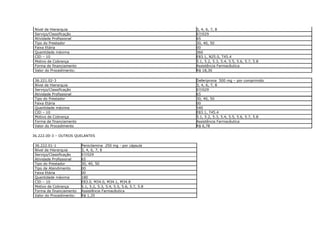Nível de Hierarquia                                               3, 4, 6, 7, 8
 Serviço/Classificação                                             07/029
 Atividade Profissional                                            65
 Tipo do Prestador                                                 30, 40, 50
 Faixa Etária                                                      00
 Quantidade máxima                                                 360
 CID – 10                                                          E83.1, N25.0, T45.4
 Motivo de Cobrança                                                5.1, 5.2, 5.3, 5.4, 5.5, 5.6, 5.7, 5.8
 Forma de financiamento                                            Assistência Farmacêutica
 Valor do Procedimento:                                            R$ 18,30

 36.221.02-3                                                       Deferiprona 500 mg – por comprimido
 Nível de Hierarquia                                               3, 4, 6, 7, 8
 Serviço/Classificação                                             07/029
 Atividade Profissional                                            65
 Tipo do Prestador                                                 30, 40, 50
 Faixa Etária                                                      00
 Quantidade máxima                                                 540
 CID – 10                                                          E83.1, T45.4
 Motivo de Cobrança                                                5.1, 5.2, 5.3, 5.4, 5.5, 5.6, 5.7, 5.8
 Forma de financiamento                                            Assistência Farmacêutica
 Valor do Procedimento                                             R$ 6,78

36.222.00-3 – OUTROS QUELANTES

 36.222.01-1              Penicilamina 250 mg - por cápsula
 Nível de Hierarquia      3, 4, 6, 7, 8
 Serviço/Classificação    07/029
 Atividade Profissional   65
 Tipo do Prestador        30, 40, 50
 Tipo de Atendimento      00
 Faixa Etária             00
 Quantidade máxima        180
 CID – 10                 E83.0, M34.0, M34.1, M34.8
 Motivo de Cobrança       5.1, 5.2, 5.3, 5.4, 5.5, 5.6, 5.7, 5.8
 Forma de financiamento   Assistência Farmacêutica
 Valor do Procedimento:   R$ 1,35
 