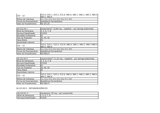 D25.0, D25.1, D25.2, E22.8, N80.0, N80.1, N80.2, N80.3, N80.4,
CID – 10
                         N80.5, N80.8
Motivo de Cobrança       5.1, 5.2, 5.3, 5.4, 5.5, 5.6, 5.7, 5.8
Forma de financiamento   Assistência Farmacêutica
Valor do Procedimento    R$ 167,20

36.232.04-1              Gosserrelina(P) 10,80 mg – injetável – por seringa preenchida
Nível de Hierarquia      3, 4, 6, 7, 8
Serviço/Classificação    07/029
Atividade Profissional   65
Tipo do Prestador        30, 40, 50
Faixa Etária             00
Quantidade máxima        1
                         D25.0, D25.1, D25.2, E22.8, N80.0, N80.1, N80.2, N80.3 N80.4,
CID – 10
                         N80.5, N80.8
Motivo de Cobrança       5.1, 5.2, 5.3, 5.4, 5.5, 5.6, 5.7, 5.8
Forma de financiamento   Assistência Farmacêutica
Valor do Procedimento    R$ 608,47

36.232.05-0              Leuprorrelina(P) 11,25 mg – injetável – por seringa preenchida
Nível de Hierarquia      3, 4, 6, 7, 8
Serviço/Classificação    07/029
Atividade Profissional   65
Tipo do Prestador        30, 40, 50
Faixa Etária             00
Quantidade máxima        1
                         D25.0, D25.1, D25.2, E22.8, N80.0, N80.1, N80.2, N80.3, N80.4,
CID – 10
                         N80.5, N80.8
Motivo de Cobrança       5.1, 5.2, 5.3, 5.4, 5.5, 5.6, 5.7, 5.8
Forma de financiamento   Assistência Farmacêutica
Valor do Procedimento    R$ 608,47

36.233.00-5 - ANTIANDROGÊNICOS

 36.233.01-3             Ciproterona 50 mg – por comprimido
 Nível de Hierarquia     3, 4, 6, 7, 8
 Serviço/Classificação   07/029
 