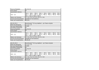 Tipo do Prestador        30, 40, 50
Faixa Etária             00
Quantidade máxima        4
                         M80.0, M80.1, M80.2, M80.3, M80.4 M80.5, M80.8, M81.0,
CID – 10                 M81.1, M81.2, M81.3, M81.4, M81.5, M81.6, M81.8, M82.0,
                         M82.1, M82.8, M88.0, M88.8
Motivo de Cobrança       5.1, 5.2, 5.3, 5.4, 5.5, 5.6, 5.7, 5.8
Forma de financiamento   Assistência Farmacêutica
Valor do Procedimento:   R$ 0,42

36.241.03-2              Pamidronato(Q) 30 mg injetável – por frasco-ampola
Nível de Hierarquia      3, 4, 6, 7, 8
Serviço/Classificação    07/029
Atividade Profissional   65
Tipo do Prestador        30, 40, 50
Faixa Etária             00
Quantidade máxima        1
                         M80.0, M80.1, M80.2, M80.3, M80.4 M80.5, M80.8, M81.0,
CID – 10                 M81.1, M81.2, M81.3, M81.4, M81.5, M81.6, M81.8, M82.0,
                         M82.1, M82.8, M88.0, M88.8
Motivo de Cobrança       5.1, 5.2, 5.3, 5.4, 5.5, 5.6, 5.7, 5.8
Forma de financiamento   Assistência Farmacêutica
Valor do Procedimento:   R$ 60,50

36.241.04-0              Pamidronato(Q) 60 mg injetável – por frasco-ampola
Nível de Hierarquia      3, 4, 6, 7, 8
Serviço/Classificação    07/029
Atividade Profissional   65
Tipo do Prestador        30, 40, 50
Faixa Etária             00
Quantidade máxima        1
                         M80.0, M80.1, M80.2, M80.3, M80.4 M80.5, M80.8, M81.0,
CID – 10                 M81.1, M81.2, M81.3, M81.4, M81.5, M81.6, M81.8, M82.0,
                         M82.1, M82.8, M88.0, M88.8
Motivo de Cobrança       5.1, 5.2, 5.3, 5.4, 5.5, 5.6, 5.7, 5.8
Forma de financiamento   Assistência Farmacêutica
Valor do Procedimento:   R$ 93,60
 