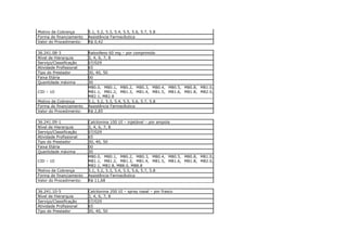 Motivo de Cobrança       5.1, 5.2, 5.3, 5.4, 5.5, 5.6, 5.7, 5.8
Forma de financiamento   Assistência Farmacêutica
Valor do Procedimento:   R$ 0,42

36.241.08-3              Raloxifeno 60 mg – por comprimido
Nível de Hierarquia      3, 4, 6, 7, 8
Serviço/Classificação    07/029
Atividade Profissional   65
Tipo do Prestador        30, 40, 50
Faixa Etária             00
Quantidade máxima        30
                         M80.0, M80.1, M80.2, M80.3, M80.4, M80.5, M80.8, M81.0,
CID – 10                 M81.1, M81.2, M81.3, M81.4, M81.5, M81.6, M81.8, M82.0,
                         M82.1, M82.8
Motivo de Cobrança       5.1, 5.2, 5.3, 5.4, 5.5, 5.6, 5.7, 5.8
Forma de financiamento   Assistência Farmacêutica
Valor do Procedimento:   R$ 2,85

36.241.09-1              Calcitonina 100 UI – injetável – por ampola
Nível de Hierarquia      3, 4, 6, 7, 8
Serviço/Classificação    07/029
Atividade Profissional   65
Tipo do Prestador        30, 40, 50
Faixa Etária             00
Quantidade máxima        30
                         M80.0, M80.1, M80.2, M80.3, M80.4, M80.5, M80.8, M81.0,
CID – 10                 M81.1, M81.2, M81.3, M81.4, M81.5, M81.6, M81.8, M82.0,
                         M82.1, M82.8, M88.0, M88.8
Motivo de Cobrança       5.1, 5.2, 5.3, 5.4, 5.5, 5.6, 5.7, 5.8
Forma de financiamento   Assistência Farmacêutica
Valor do Procedimento:   R$ 11,68

36.241.10-5              Calcitonina 200 UI – spray nasal – por frasco
Nível de Hierarquia      3, 4, 6, 7, 8
Serviço/Classificação    07/029
Atividade Profissional   65
Tipo do Prestador        30, 40, 50
 