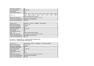 Atividade Profissional   65
 Tipo do Prestador        30, 40, 50
 Faixa Etária             00
 Quantidade máxima        240
                          E20.0, E20.1, E20.8, E55.0, E55.9, E64.3, E83.3, E89.2, M80.5,
 CID – 10                 M81.5, M83.0, M83.1, M83.2, M83.3, M83.4, M83.5, M83.8,
                          N18.0, N18.8, N25.0, N25.8
 Motivo de Cobrança       5.1, 5.2, 5.3, 5.4, 5.5, 5.6, 5.7, 5.8
 Forma de financiamento   Assistência Farmacêutica
 Valor do Procedimento:   R$ 0,29

 36.241.14-8              Calcitriol 1,0 mcg – injetável – por ampola
 Nível de Hierarquia      3, 4, 6, 7, 8
 Serviço/Classificação    07/029
 Atividade Profissional   65
 Tipo do Prestador        30, 40, 50
 Faixa Etária             00
 Quantidade máxima        24
 CID – 10                 N18.0, N18.8, N25.0, N25.8
 Motivo de Cobrança       5.1, 5.2, 5.3, 5.4, 5.5, 5.6, 5.7, 5.8
 Forma de financiamento   Assistência Farmacêutica
 Valor do Procedimento:   R$ 7,74

36.250.00-7- SUBGRUPO 25 – REPOSITORES ENZIMÁTICOS
36.251.00-3 – REPOSITORES ENZIMÁTICOS

 36.251.01-1              Imiglucerase 200 UI – injetável – por frasco-ampola
 Nível de Hierarquia      3, 4, 6, 7, 8
 Serviço/Classificação    07/029
 Atividade Profissional   65
 Tipo do Prestador        30, 40, 50
 Faixa Etária             00
 Quantidade máxima        48
 CID - 10                 E75.2
 Motivo de Cobrança       5.1, 5.2, 5.3, 5.4, 5.5, 5.6, 5.7, 5.8
 Forma de financiamento   Assistência Farmacêutica
 Valor do Procedimento    R$ 0,00
 