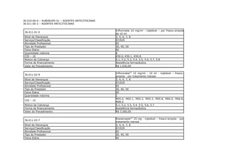 36.010.00-6 – SUBGRUPO 01 – AGENTES ANTICITOCINAS
36.011.00-2 – AGENTES ANTICITOCINAS

                                                    Infliximabe 10 mg/ml - injetável – por frasco-ampola
 36.011.01-0
                                                    de 10 ml
 Nível de Hierarquia                                3, 4, 6, 7, 8
 Serviço/Classificação                              07/029
 Atividade Profissional                             65
 Tipo do Prestador                                  30, 40, 50
 Faixa Etária                                       00
 Quantidade máxima                                  6
 CID – 10                                           K50.0, K50.1, K50.8
 Motivo de Cobrança                                 5.1, 5.2, 5.3, 5.4, 5.5, 5.6, 5.7, 5.8
 Forma de financiamento                             Assistência farmacêutica
 Valor do Procedimento:                             R$ 1.630,00

                                                    Infliximabe(A) 10 mg/ml - 10 ml - injetável – frasco-
 36.011.02-9
                                                    ampola - por tratamento mensal
 Nível de Hierarquia                                3, 4, 6, 7, 8
 Serviço/Classificação                              07/029
 Atividade Profissional                             65
 Tipo do Prestador                                  30, 40, 50
 Faixa Etária                                       00
 Quantidade máxima                                  1
                                                    M05.0, M05.1, M05.2, M05.3, M05.8, M06.0, M06.8,
 CID – 10
                                                    M08.0
 Motivo de Cobrança                                 5.1, 5.2, 5.3, 5.4. 5.5, 5.6, 5.7
 Forma de financiamento                             Assistência farmacêutica
 Valor do Procedimento:                             R$ 3.260,00

                                                    Etanercepte(A) 25 mg - injetável – frasco-ampola - por
 36.011.03-7
                                                    tratamento mensal
 Nível de Hierarquia                                3, 4, 6, 7, 8
 Serviço/Classificação                              07/029
 Atividade Profissional                             65
 Tipo do Prestador                                  30, 40, 50
 Faixa Etária                                       00
 