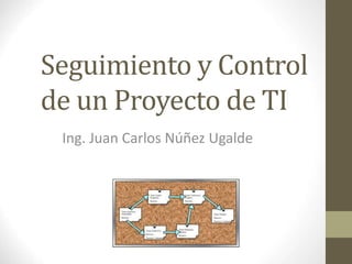 Seguimiento y Control
de un Proyecto de TI
Ing. Juan Carlos Núñez Ugalde
 