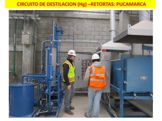 CIRCUITO DE DESTILACION (Hg) –RETORTAS: PUCAMARCA
 