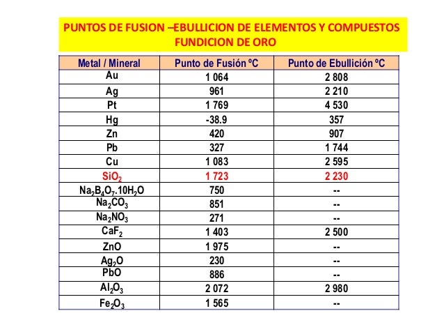 fundicion-de-oro