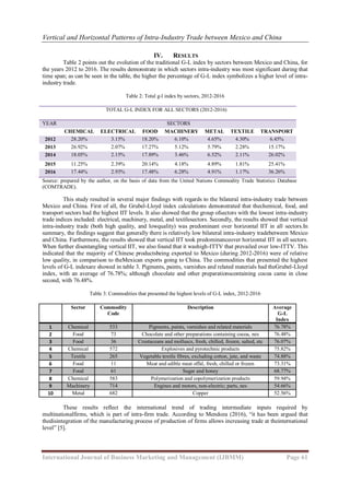 Vertical and Horizontal Patterns of Intra-Industry Trade between Mexico ...